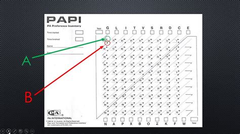 test papi gratis.